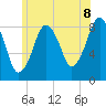 Scituate tide chart for Sunday, June 8, 2025