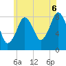 Scituate tide chart for Sunday, July 6, 2025