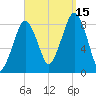 Scituate tide chart for Monday, September 15, 2025