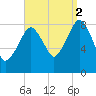 Scituate tide chart for Tuesday, September 2, 2025