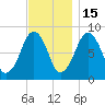 Scituate tide chart for Saturday, November 15, 2025