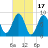 Scituate tide chart for Monday, November 17, 2025