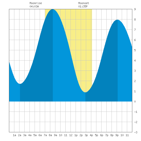 Scituate tide chart for Tuesday, December 16, 2025