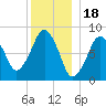 Scituate tide chart for Thursday, December 18, 2025