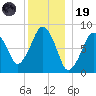 Scituate tide chart for Friday, December 19, 2025
