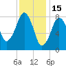 Scituate tide chart for Thursday, January 15, 2026