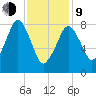 Scituate tide chart for Monday, February 9, 2026