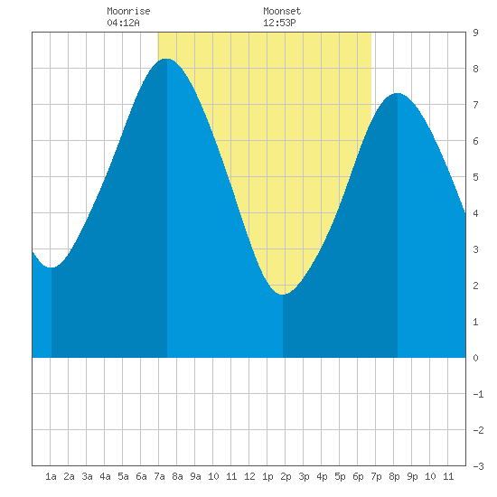 Scituate tide chart for Friday, March 13, 2026