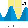 Scituate tide chart for Sunday, March 15, 2026