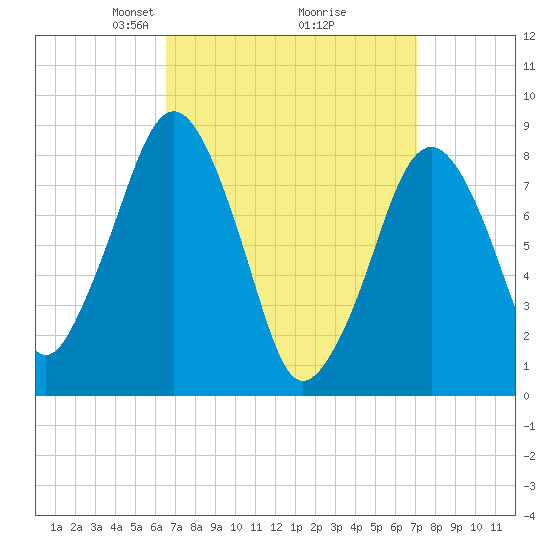 Scituate tide chart for Friday, March 27, 2026