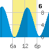 Scituate tide chart for Friday, March 6, 2026