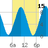 Scituate tide chart for Wednesday, April 15, 2026
