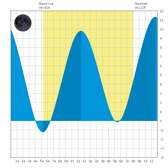 Scituate tide chart for Saturday, May 16, 2026