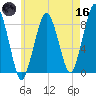 Scituate tide chart for Saturday, May 16, 2026
