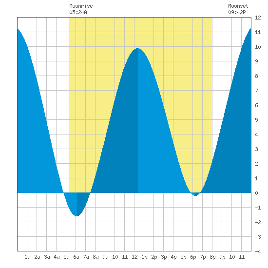 Scituate tide chart for Sunday, May 17, 2026