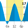 Scituate tide chart for Sunday, May 17, 2026