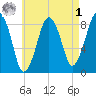 Scituate tide chart for Friday, May 1, 2026