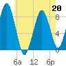 Scituate tide chart for Wednesday, May 20, 2026