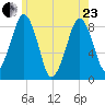 Scituate tide chart for Saturday, May 23, 2026