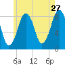 Scituate tide chart for Wednesday, May 27, 2026