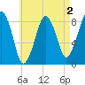 Scituate tide chart for Saturday, May 2, 2026