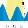 Scituate tide chart for Tuesday, May 5, 2026
