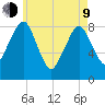 Scituate tide chart for Saturday, May 9, 2026