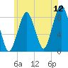Scituate tide chart for Friday, June 12, 2026