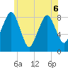 Scituate tide chart for Saturday, June 6, 2026