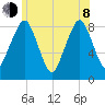 Scituate tide chart for Monday, June 8, 2026