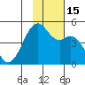 Scotch Cap tide chart for Tuesday, November 15, 2022