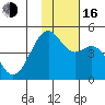 Scotch Cap tide chart for Wednesday, November 16, 2022