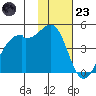 Scotch Cap tide chart for Wednesday, November 23, 2022