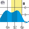 Scotch Cap tide chart for Tuesday, November 8, 2022