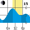 Scotch Cap tide chart for Thursday, December 15, 2022