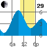 Scotch Cap tide chart for Thursday, December 29, 2022