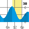 Scotch Cap tide chart for Friday, December 30, 2022
