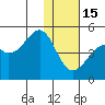 Scotch Cap tide chart for Sunday, January 15, 2023