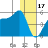 Scotch Cap tide chart for Tuesday, January 17, 2023