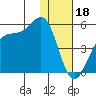 Scotch Cap tide chart for Wednesday, January 18, 2023
