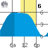 Scotch Cap tide chart for Friday, January 6, 2023