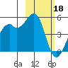 Scotch Cap tide chart for Saturday, February 18, 2023