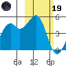 Scotch Cap tide chart for Sunday, February 19, 2023