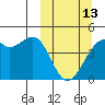 Scotch Cap tide chart for Monday, March 13, 2023