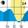 Scotch Cap tide chart for Tuesday, March 14, 2023