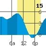 Scotch Cap tide chart for Wednesday, March 15, 2023