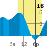 Scotch Cap tide chart for Thursday, March 16, 2023