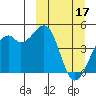 Scotch Cap tide chart for Friday, March 17, 2023