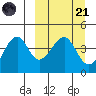 Scotch Cap tide chart for Tuesday, March 21, 2023