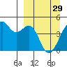Scotch Cap tide chart for Wednesday, March 29, 2023